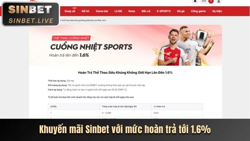 Công nghệ AI trong cá cược thể thao